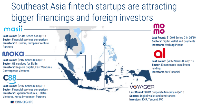 Southeast Asia Is Historically Underbanked. Fintechs Are Finally ...