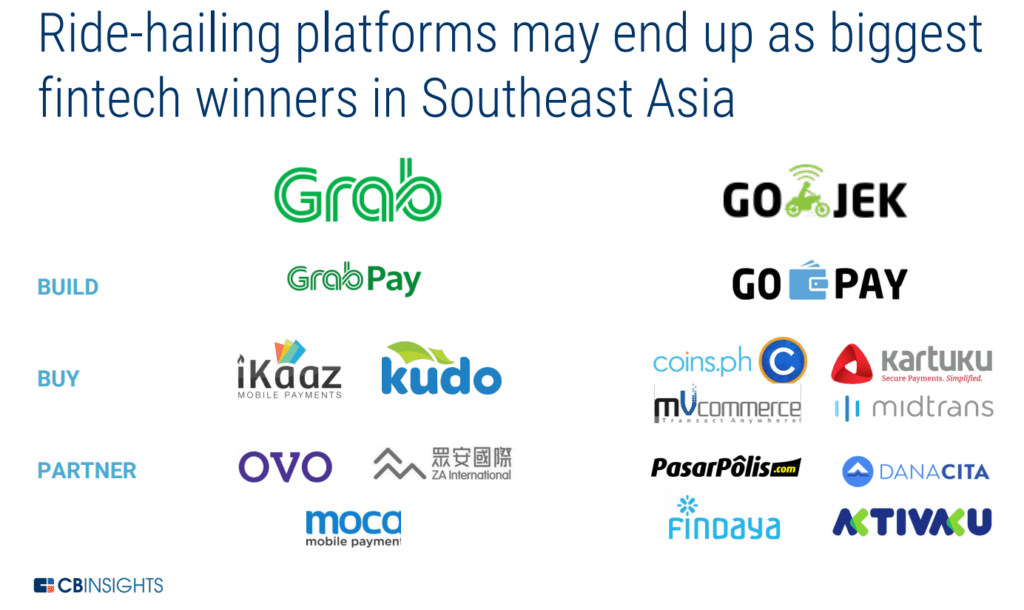 ride-hailing platforms like Grab and Go Jek may end up as biggest fintech winers in Southeast Asia 