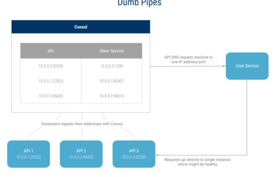 CBI’s DevOps Needed A New Microservice Mesh. Here’s How We Tackled The Challenge