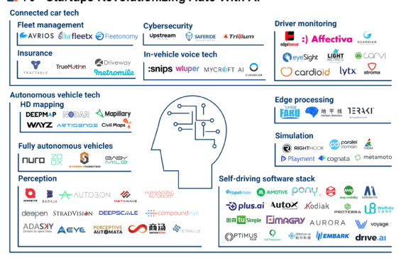 70+ Startups Revolutionizing Auto With AI