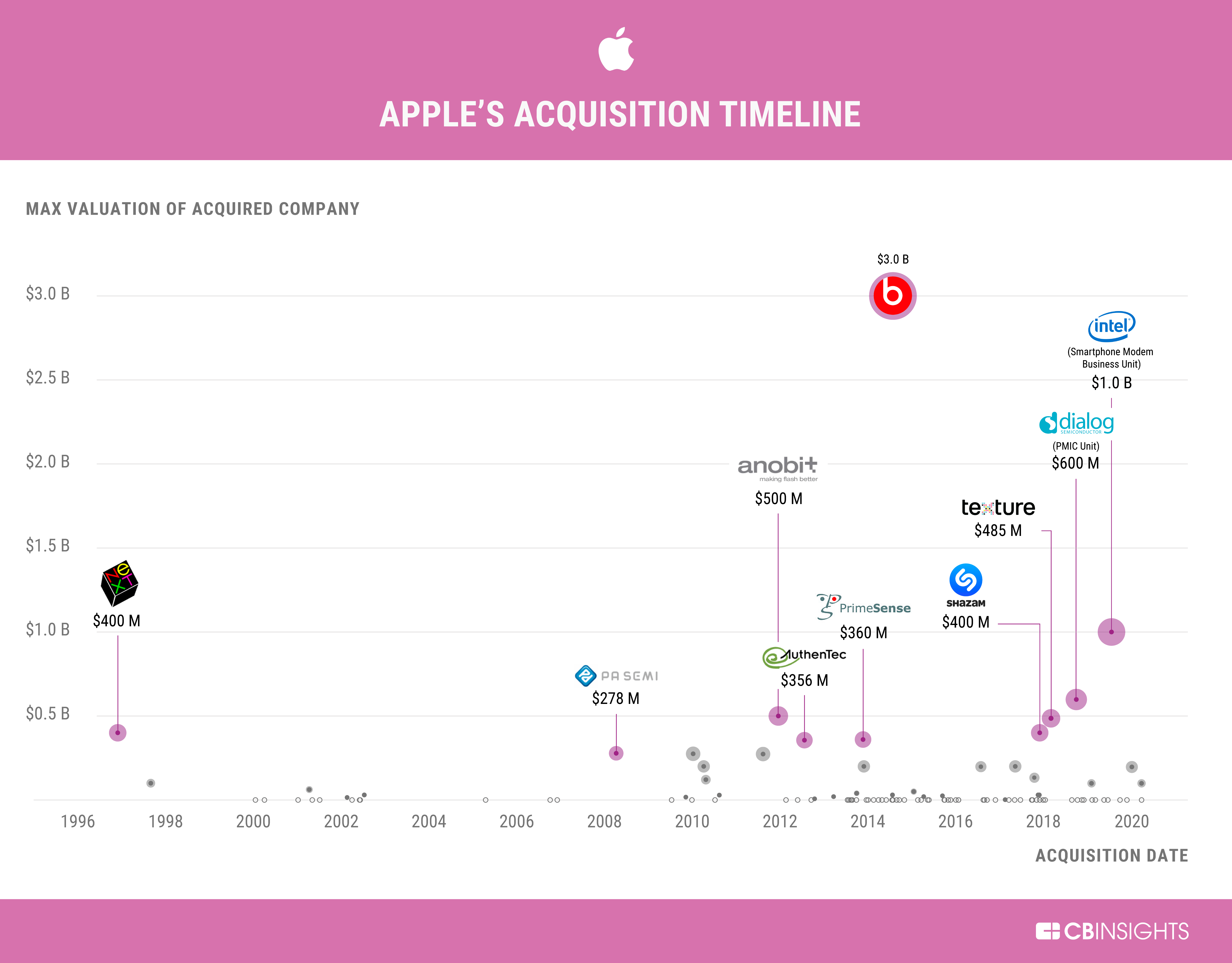apple and intel merger case study