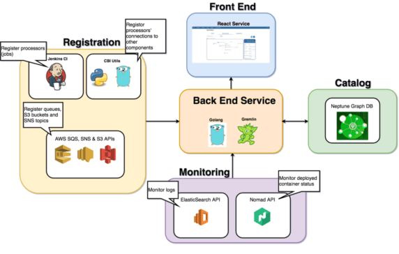 How CBI Built Best-In-Class — And Low Overhead — Data Pipelines
