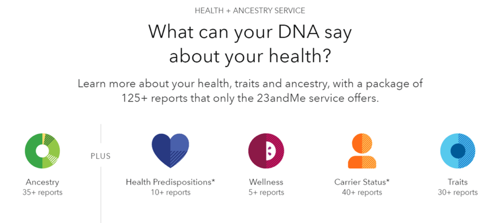 Healthcare Business Model Spotlight: 23andMe - CB Insights Research