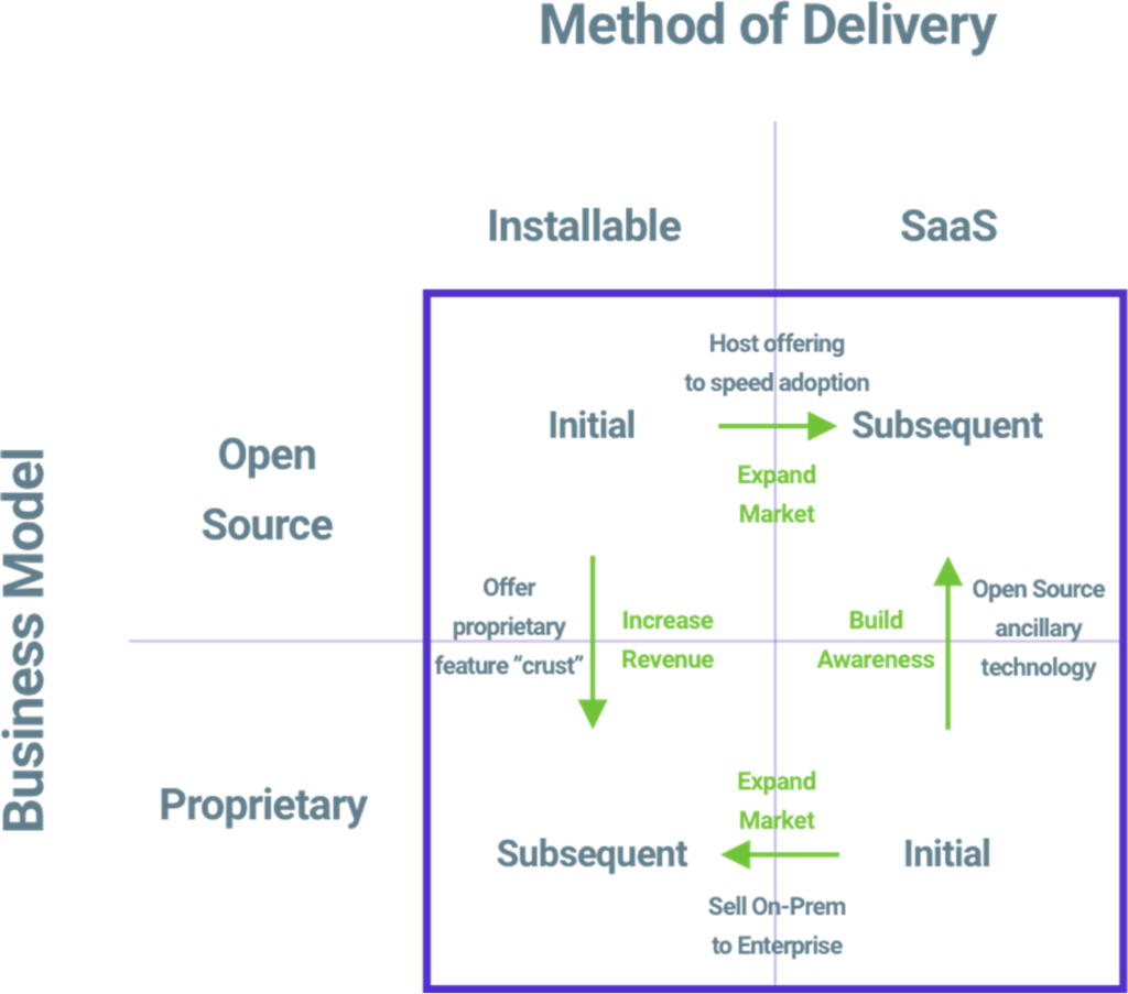 How Open Source Software Solutions are Profitable