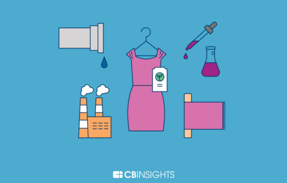 Fashion Forward: How Tech Is Targeting Waste & Pollution In The $2.4T  Fashion Industry - CB Insights Research