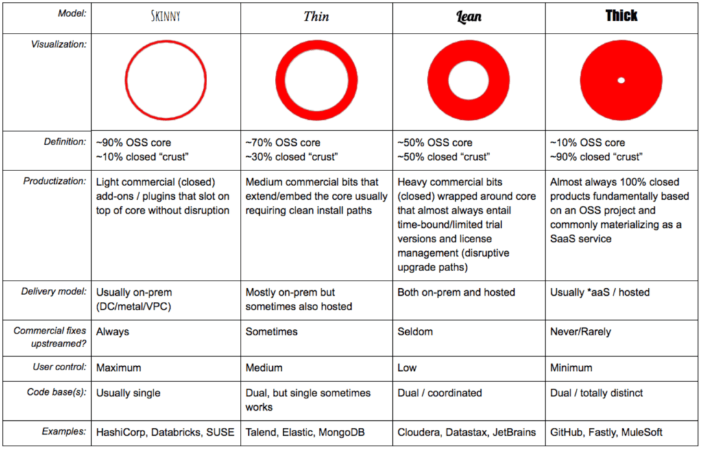 Open Source Software Has Changed The Way Software Is Developed