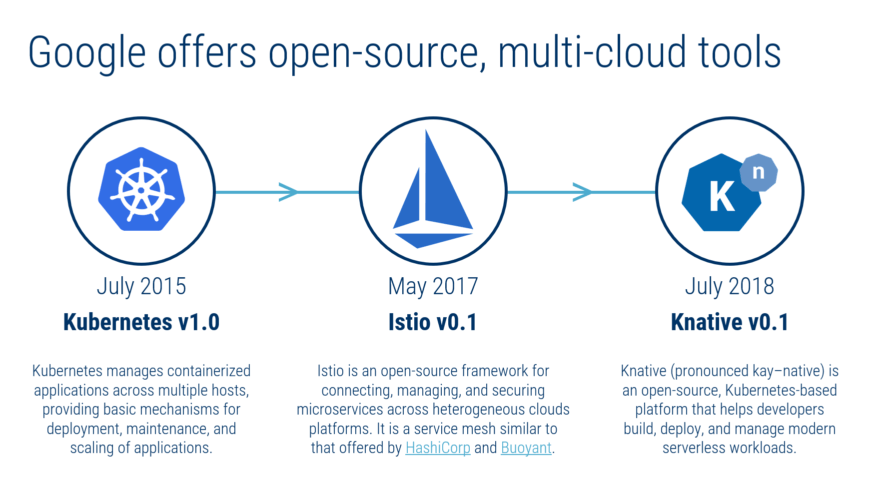 Open-Source Software Has Changed The Way Software Is Developed, Here’s ...