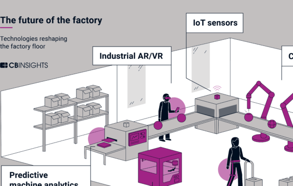 The Future of the Factory: How technology is transforming manufacturing
