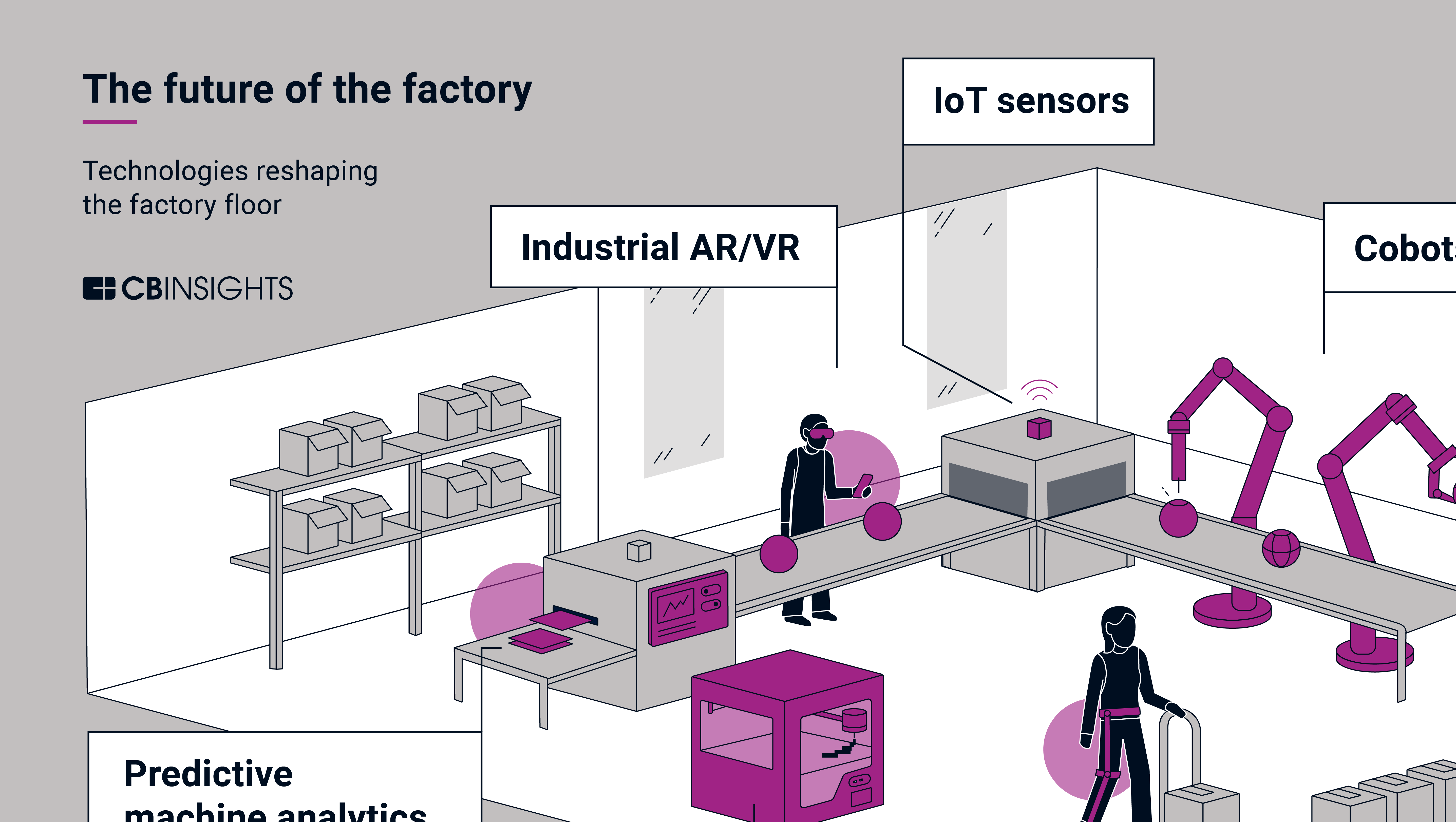 The Future of Manufacturing l CB Insights