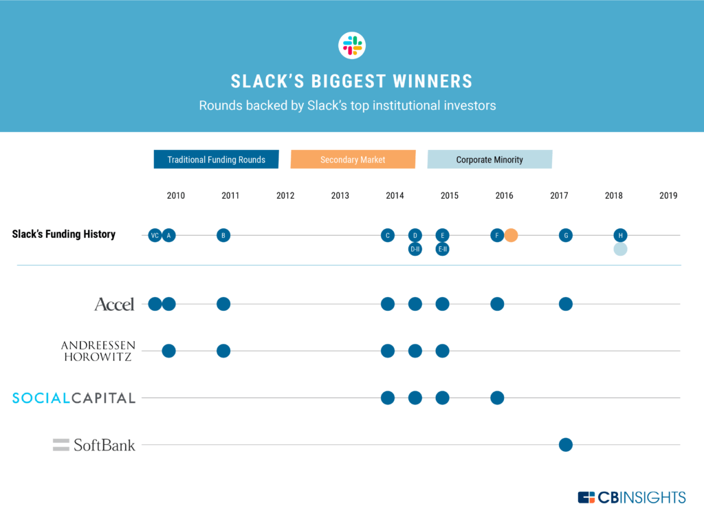 slack enterprise pricing