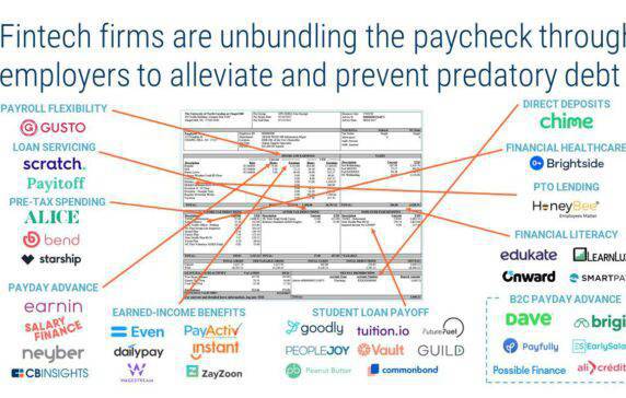 pay day lending products phone al