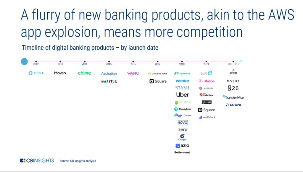aws-banking