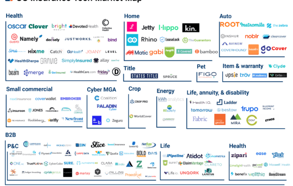 Market Map: The State Of US Insurance Tech Startups