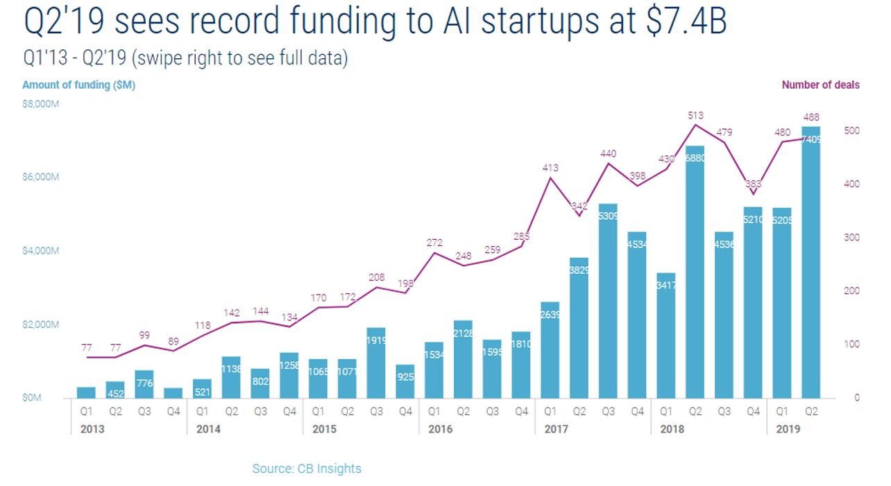 seamless ai funding