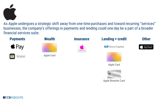 Big Tech In Financial Services Primer: What Apple’s Credit Card Says About Its Shifting Strategy