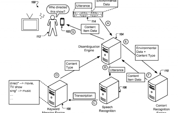 What Google’s Voice Patents Reveal About Its Product Strategy