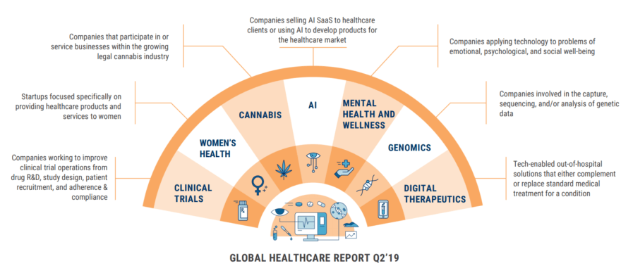 reports on global health research