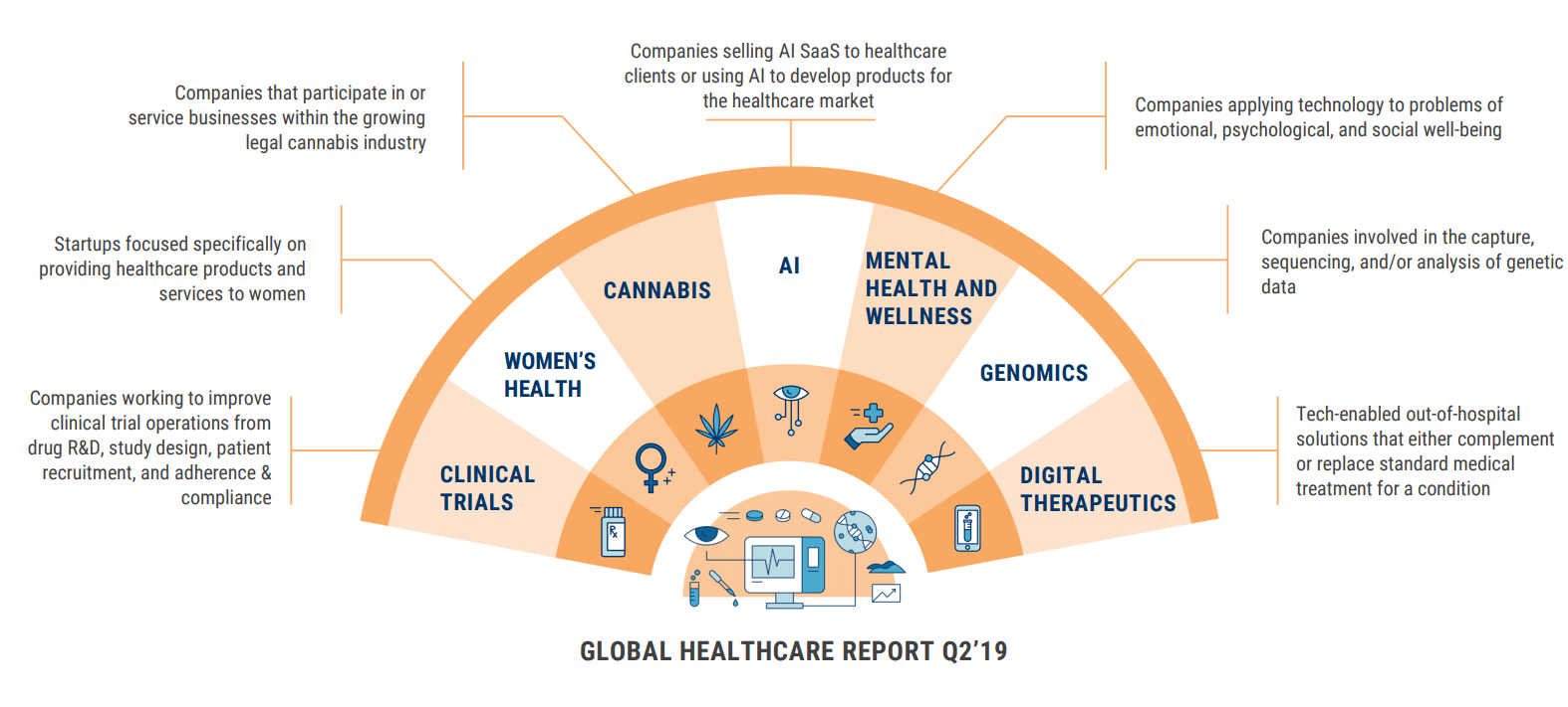 healthcare global research report