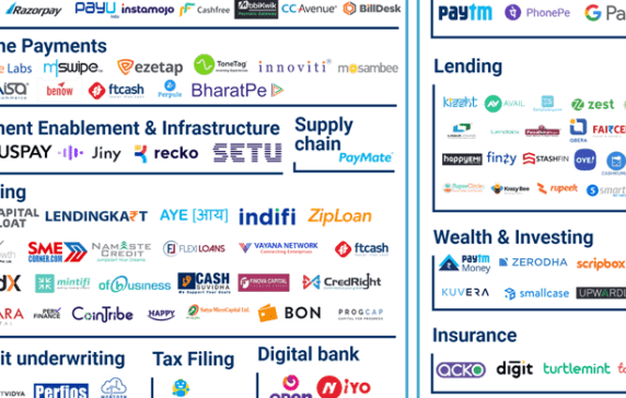 Market Map: The State Of Fintech Startups In India