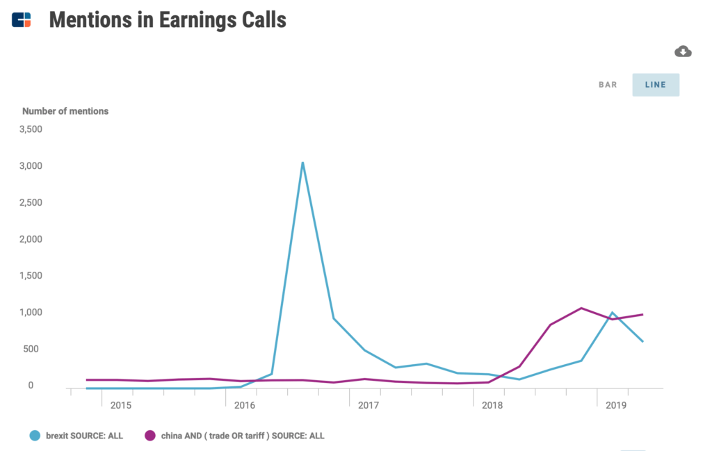 Brexit vs. China tariffs earnings calls chart