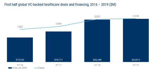 Key Takeaways From Our Global Healthcare Report - CB Insights Research