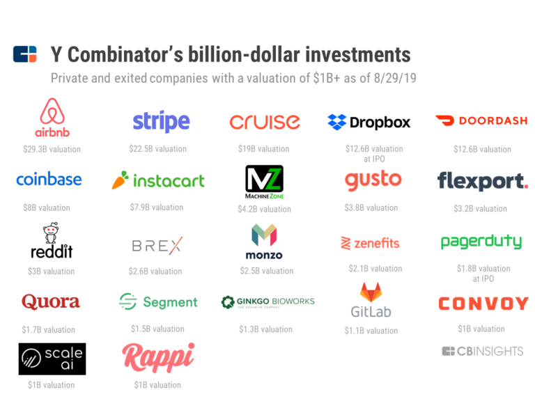 the-future-according-to-y-combinator-cb-insights-research