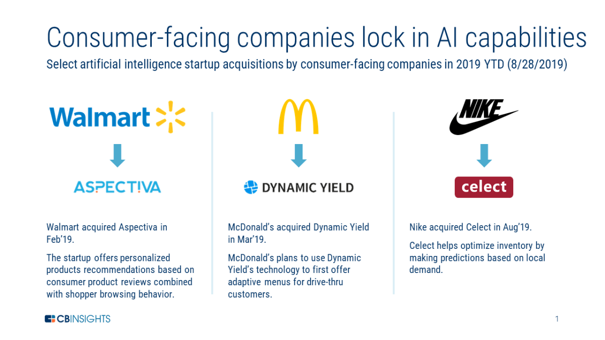 AI Startups Are Helping Big Brands Offer Personalization At Scale - Insights Research