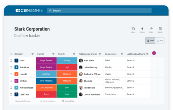Introducing Collections: A better way to manage your enterprise build, buy, or partner decisions