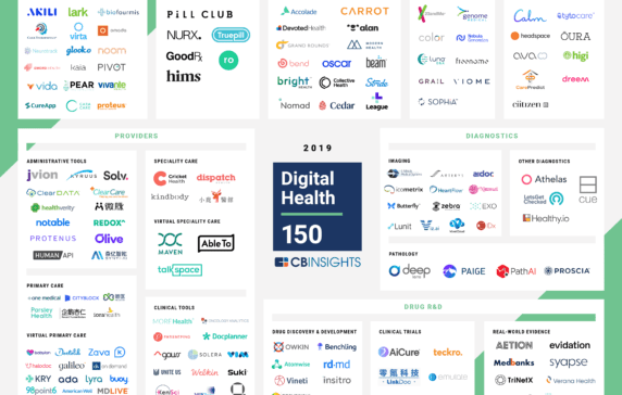 Digital Health 150 Of 2019 The Digital Health Startups Redefining The 