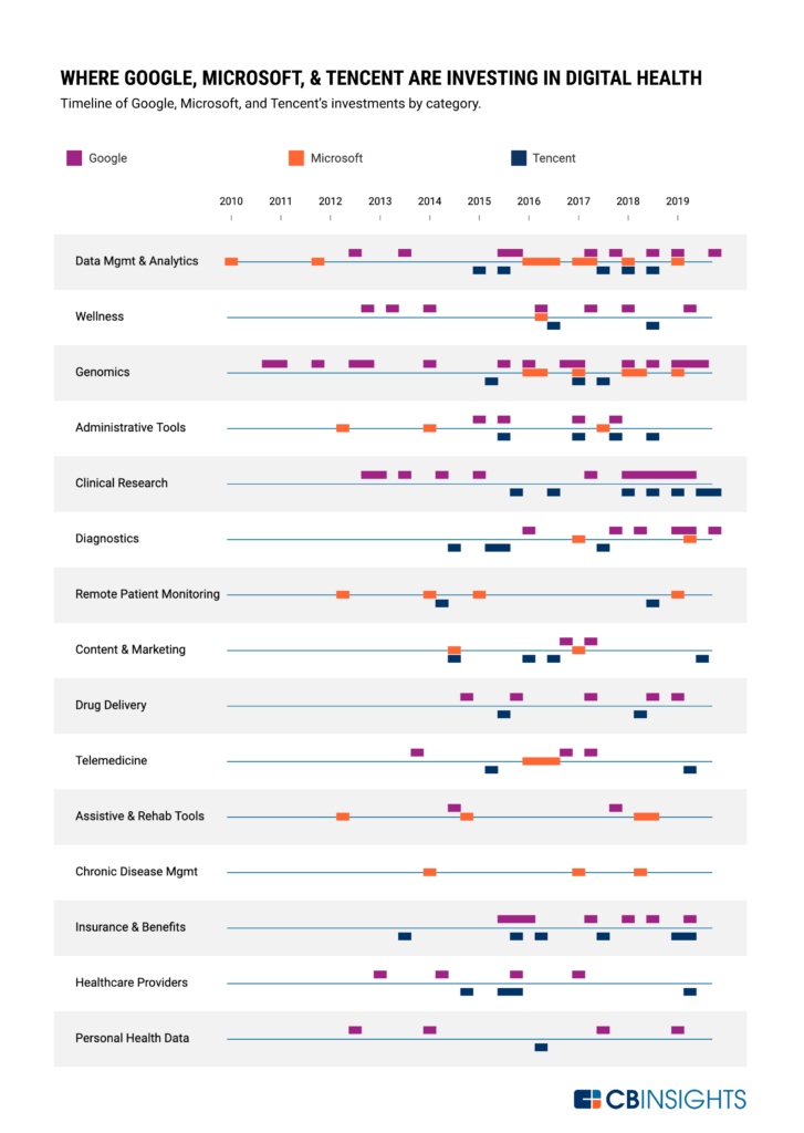 https://research-assets.cbinsights.com/2019/10/25142118/RPversion-01-727x1024.png