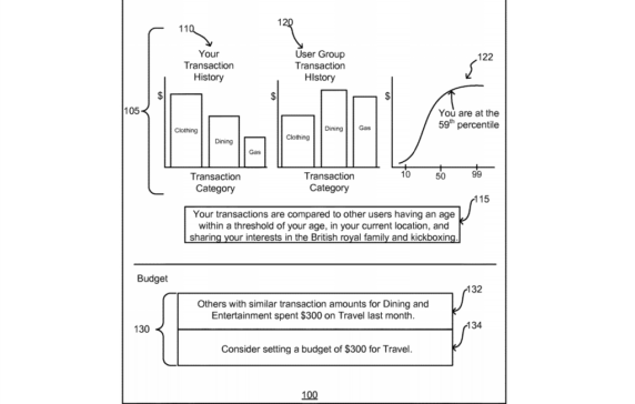 Facebook’s New Personal Finance Patent Judges You Against Your Peers