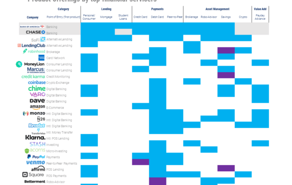 Building The Consumer Bank Of The Future - CB Insights Research