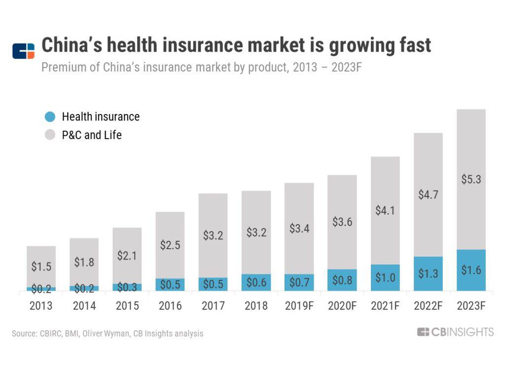 Chinahealthinsurance