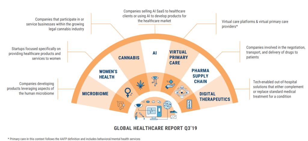 healthcare trends