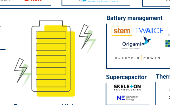 55+ Companies Reshaping Energy Storage For Electric Vehicles, The Power Grid, And Beyond
