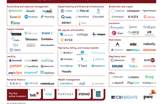 Canadian Fintech Market Map - CB Insights Research