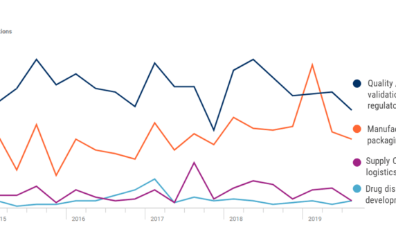How Big Tech Is Tackling The $780B Pharmaceuticals Industry