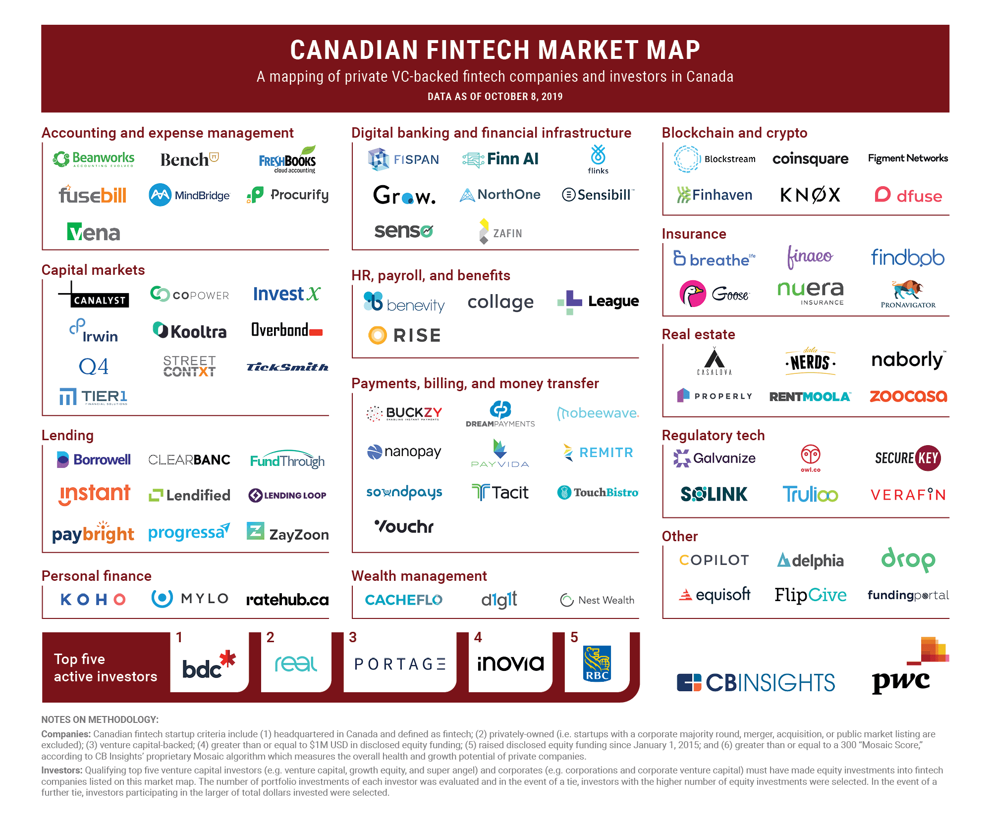 the-ai-in-fintech-market-map-riset