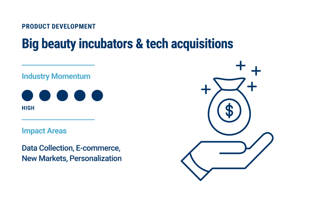 Innovative Beauty Brand Incubator