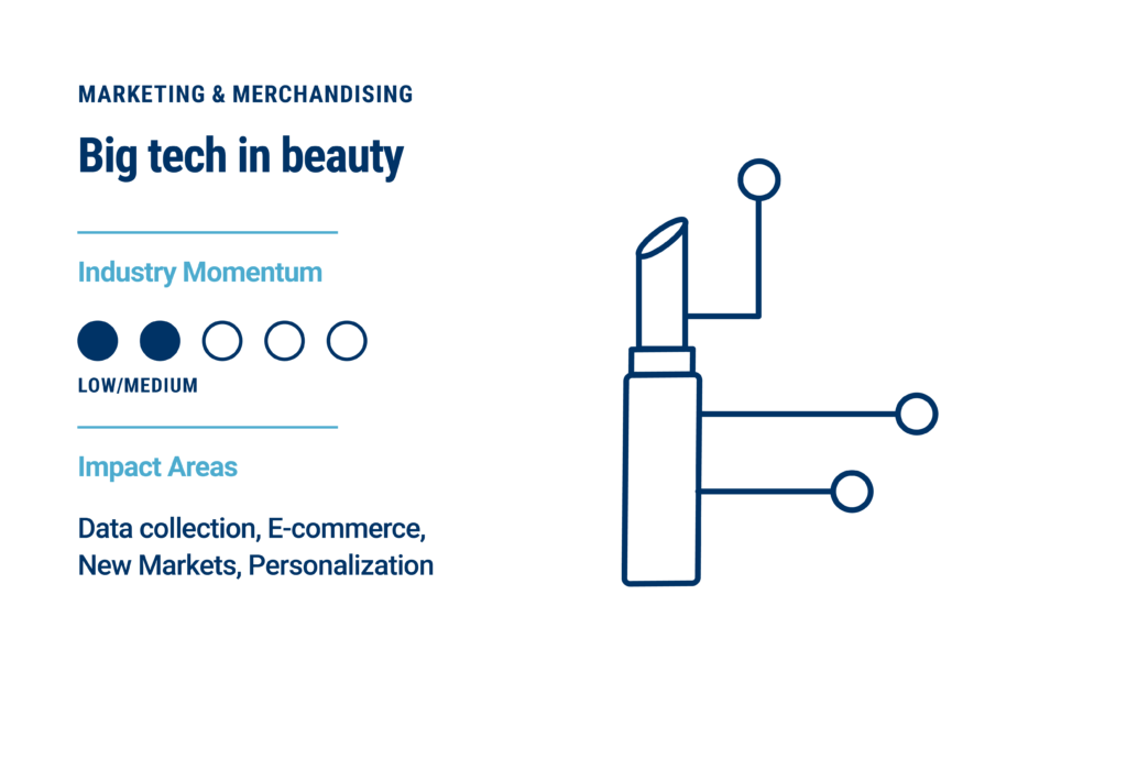 The beauty market in 2023: New industry trends