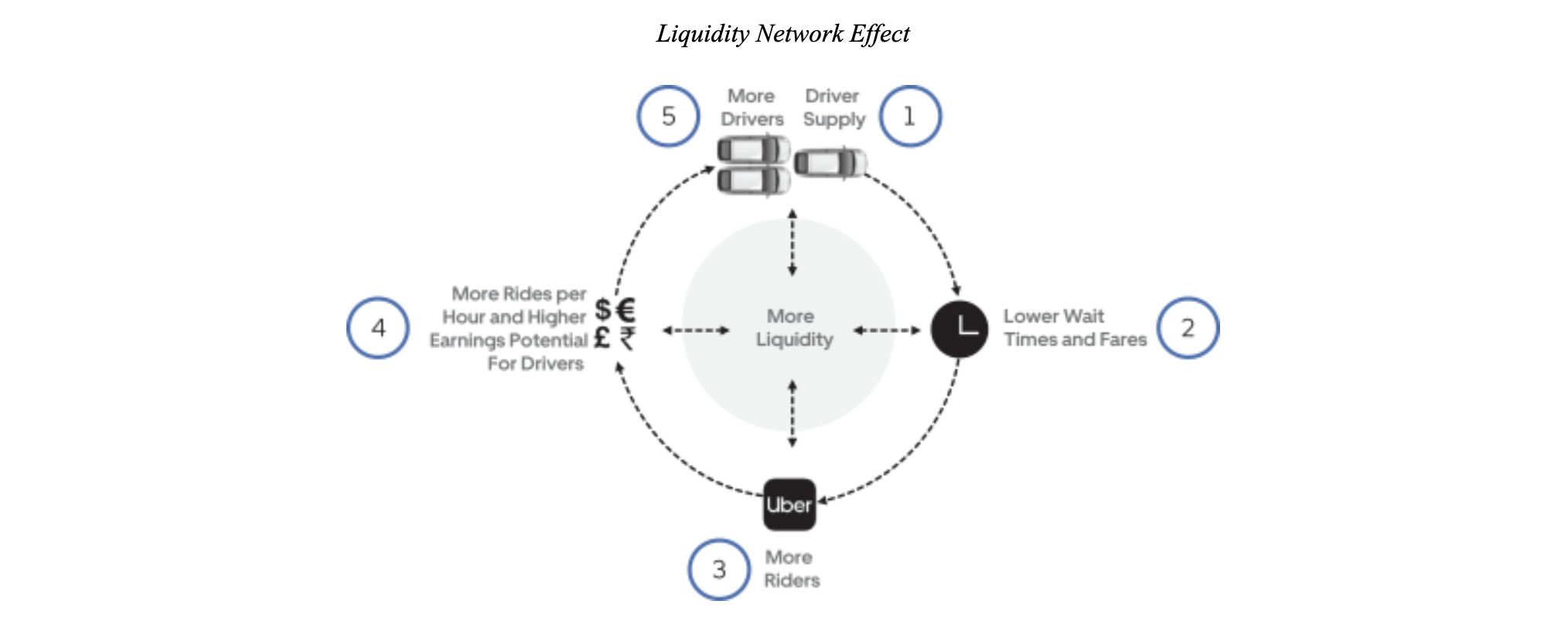  ber's liquidity network effect