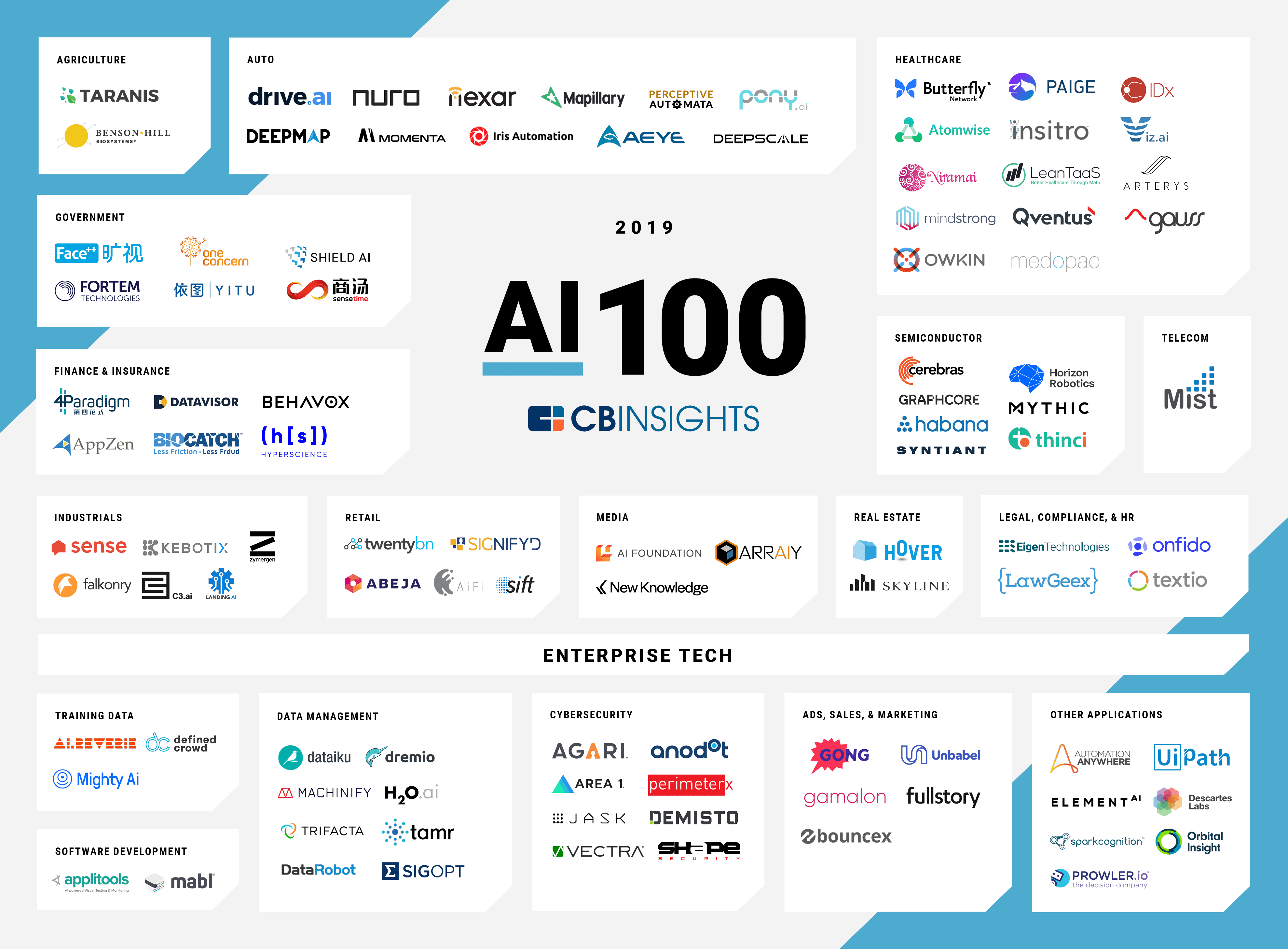 AI 100 2019 2 