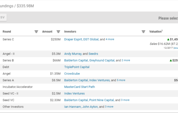 Fintech Business Model Spotlight: Revolut