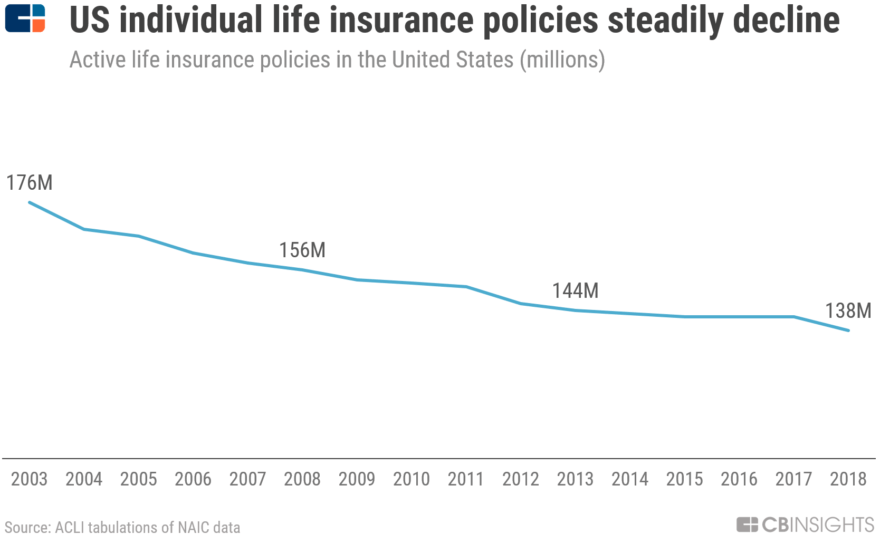 research report on life insurance