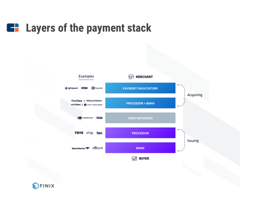 Stripe Teardown How The 36B Payments Company Is Supercharging Online