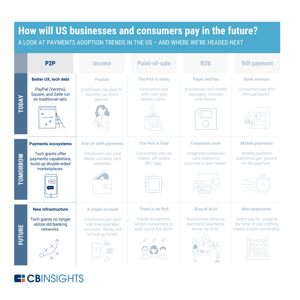 The Future of Payments How PeerToPeer Payments Could Bypass Banking