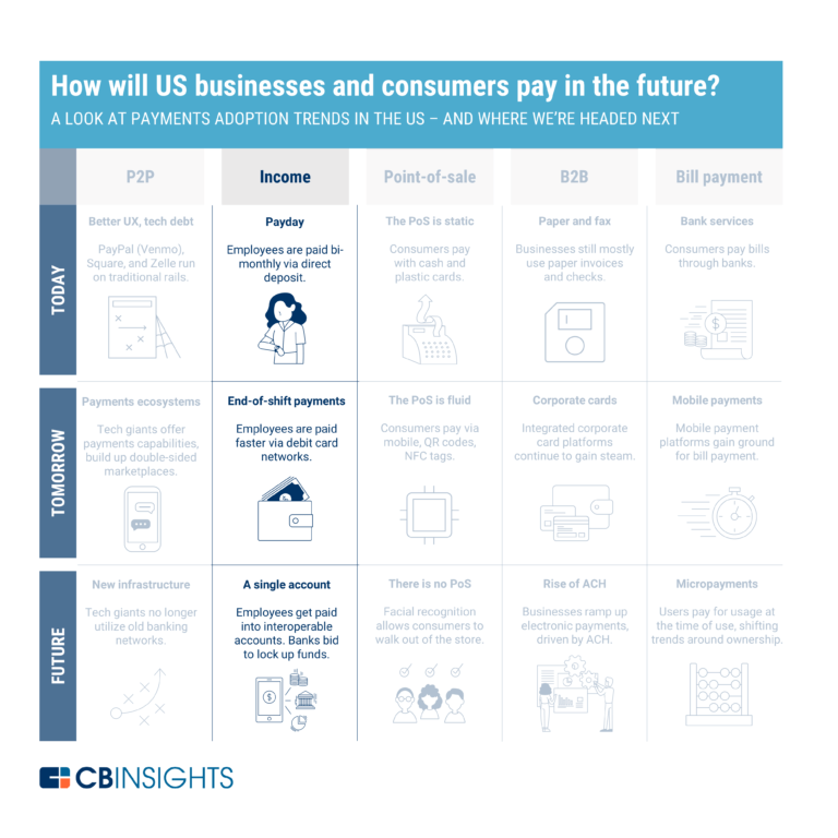 The Future Of Payments How Payroll Could Get Faster And Simpler CB