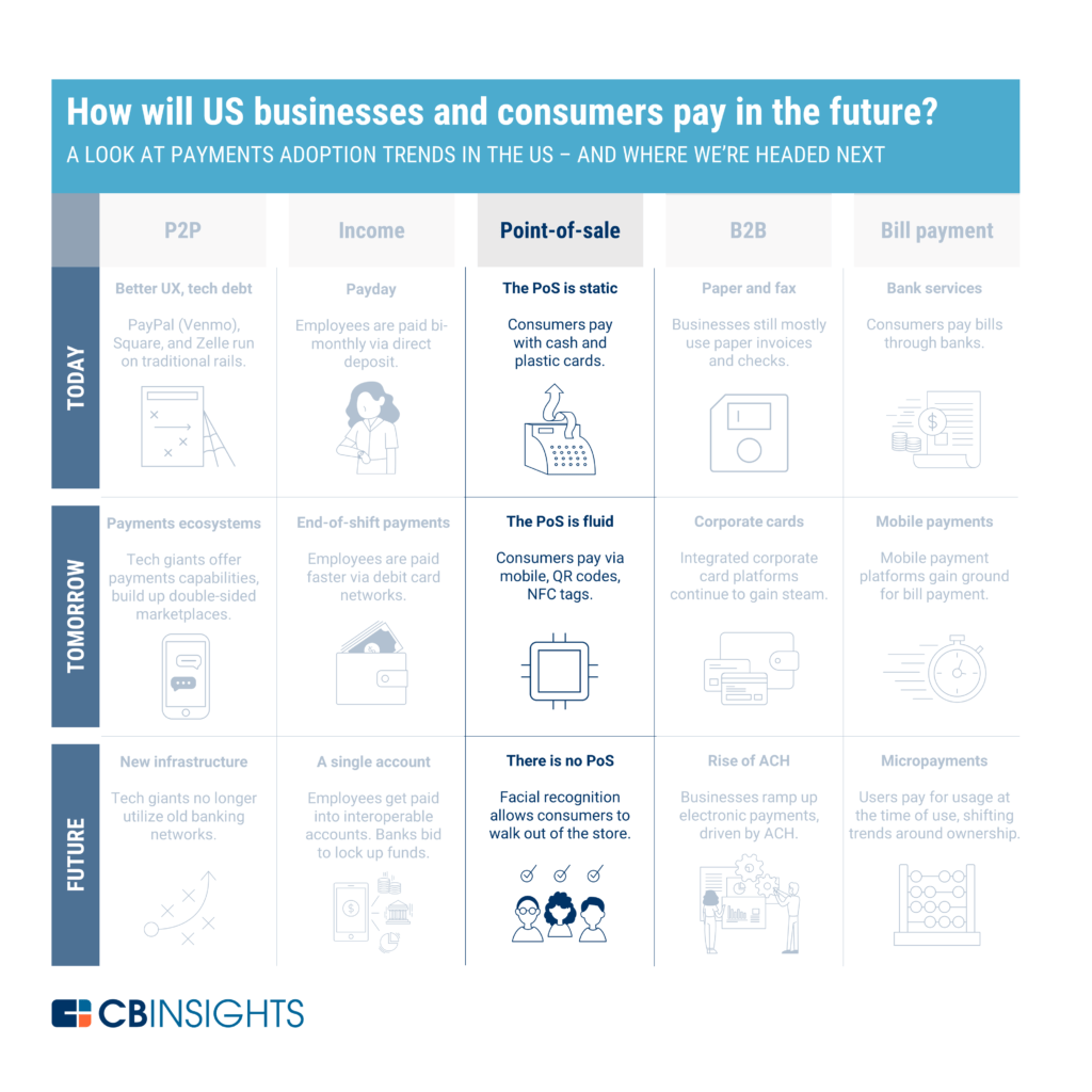 The Future Of Payments: The Point-Of-Sale Device Of Tomorrow Is No ...