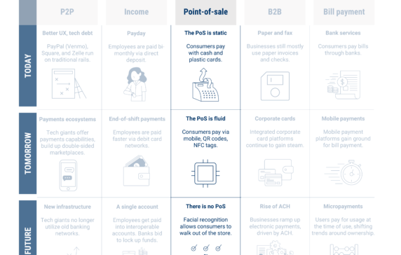 The Future Of Payments: The Point-Of-Sale Device Of Tomorrow Is No ...