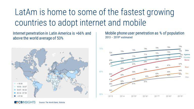 Latin America Is Suddenly Fintech's Hottest Market. Here Are The 3 ...